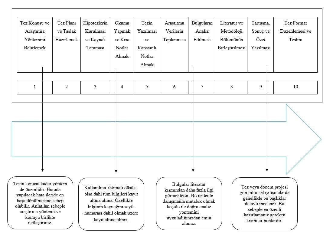 Bir Tezi Desteklemek